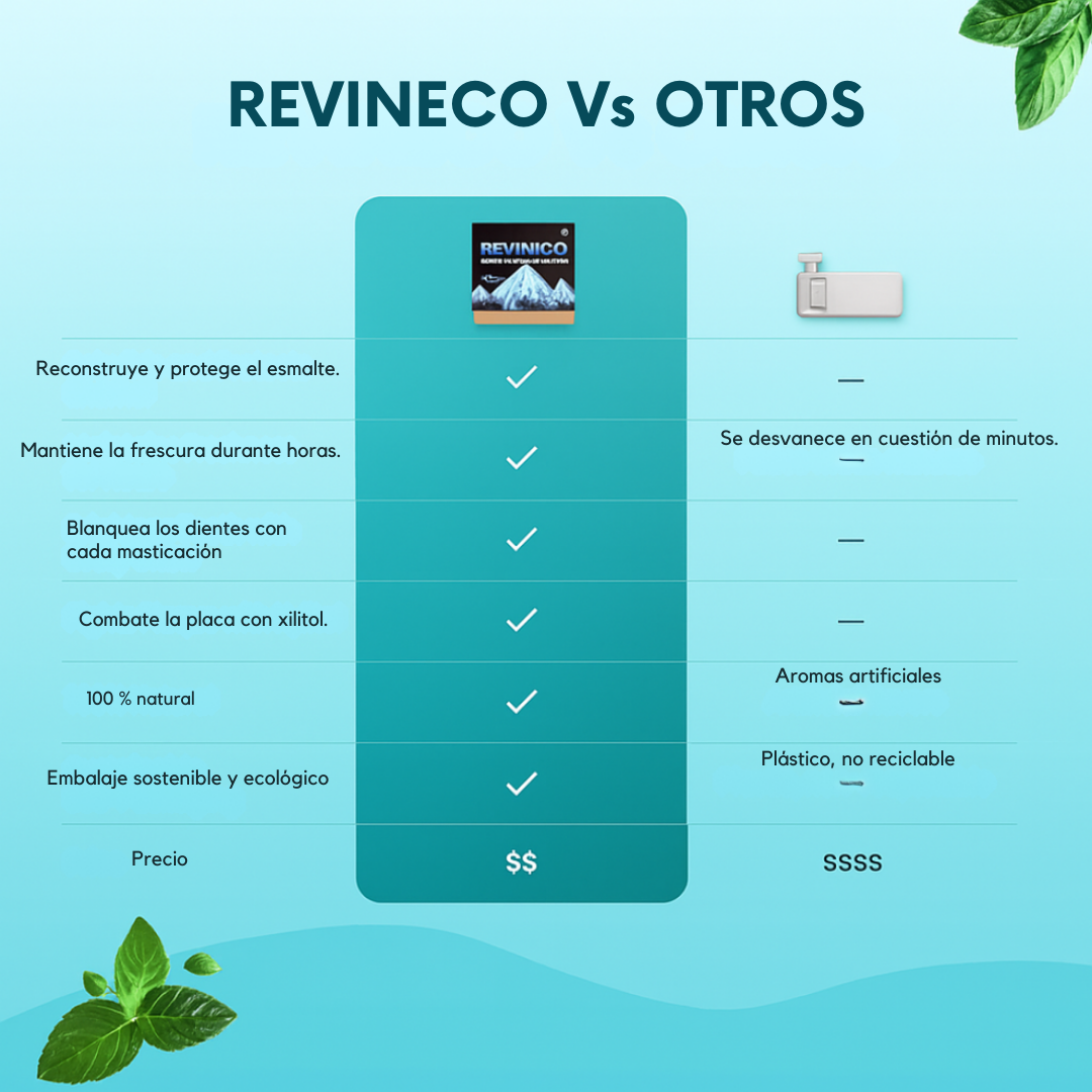 RevineCo - Chicle remineralizante