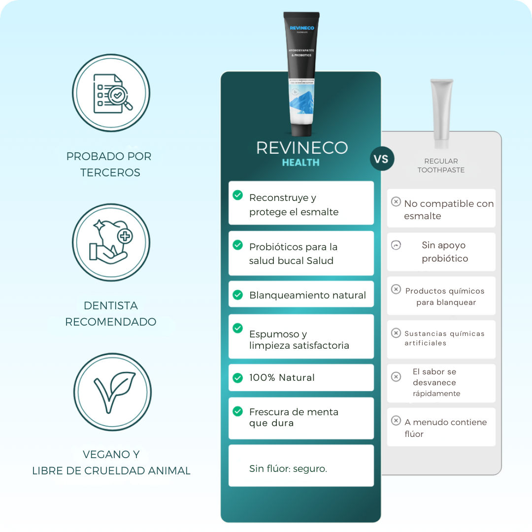 RevineCo - Pasta dental remineralizante